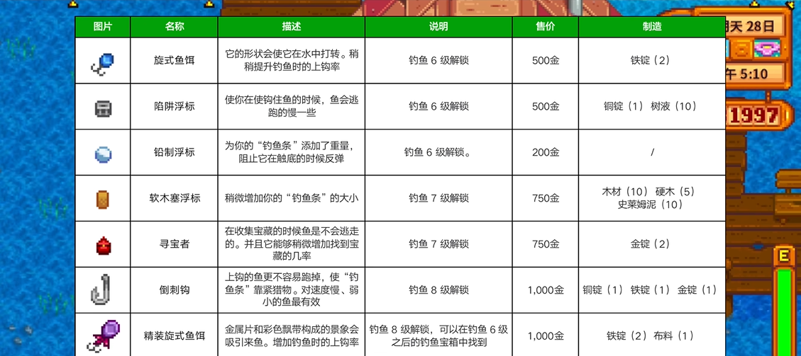星露谷物语如何装备鱼钩
