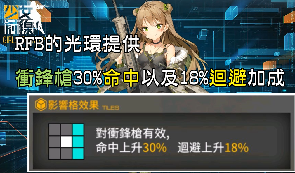 少女前线rfb怎么配队