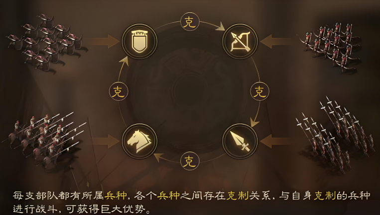 三国志战略版如何将枪兵进阶