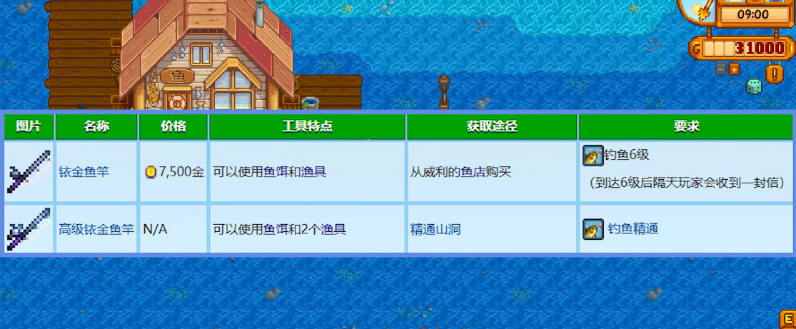 星露谷物语减速浮标怎么获得