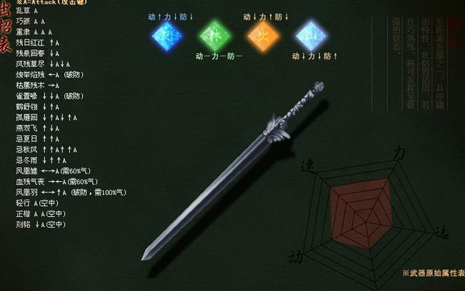 流星蝴蝶剑长剑的大招怎么打 流星蝴蝶剑长剑的大招怎么打