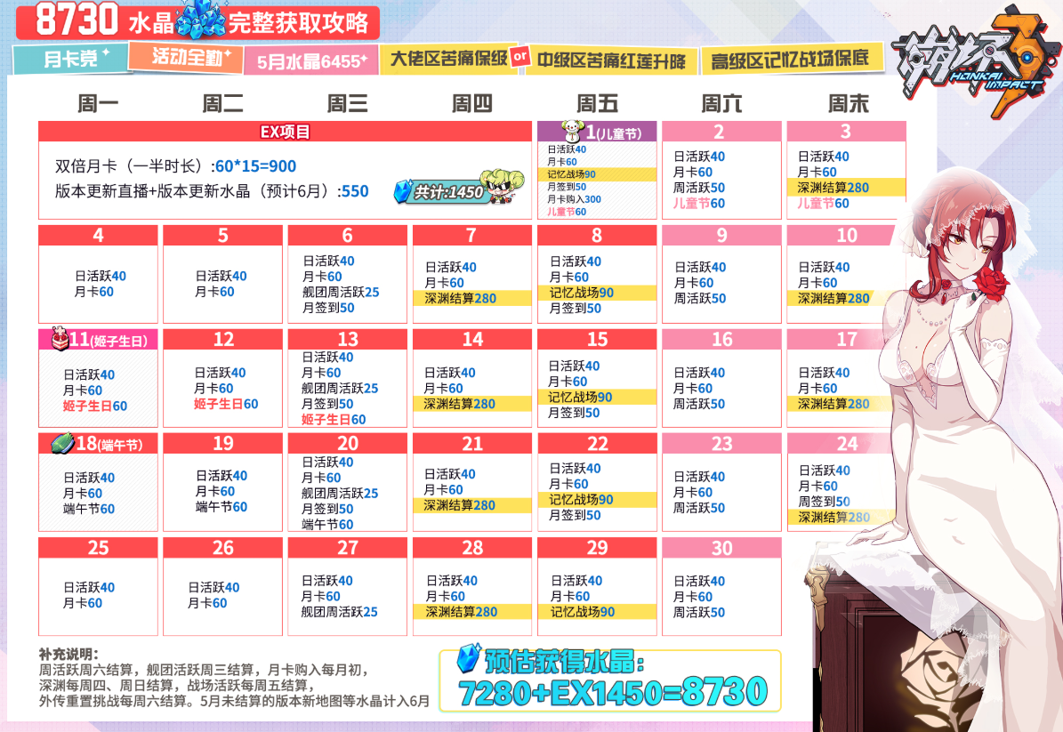 崩坏3萌新水晶怎么用