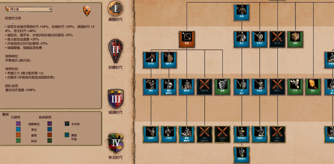 帝国时代2哪个种族最强最厉害