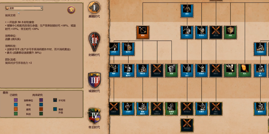 帝国时代2哪个种族最强最厉害