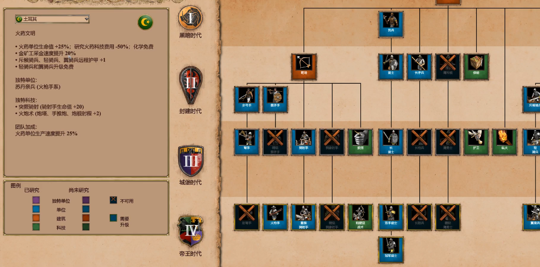 帝国时代2哪个种族最强最厉害