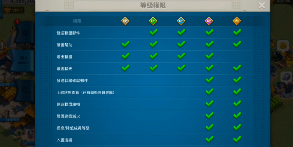 万国觉醒里联盟官员有什么用处 万国觉醒里联盟官员有什么用处