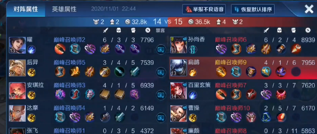 王者荣耀赛季上官婉儿出装铭文怎么搭配