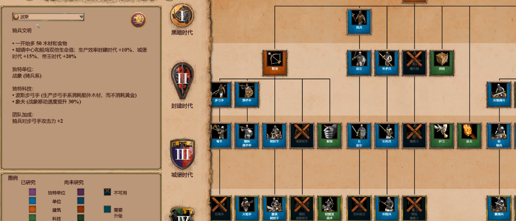 帝国时代2后期最强国家是什么