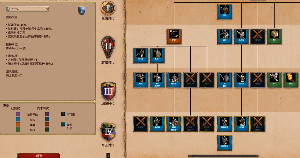 帝国时代2哪个国家圣骑士厉害