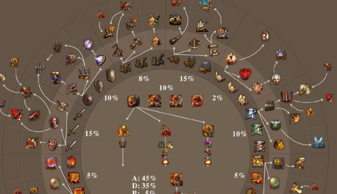 英雄无敌5命运之锤英雄技能推荐什么