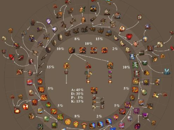 英雄无敌5兽人技能树怎么玩