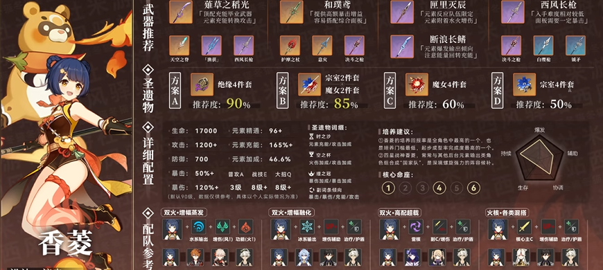 原神香菱副c用什么头