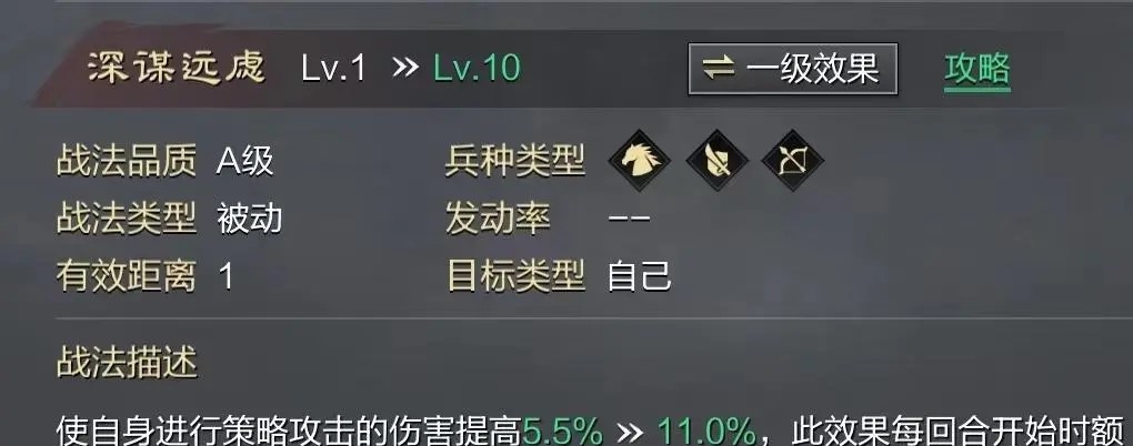 率土之滨群贾诩怎么加点