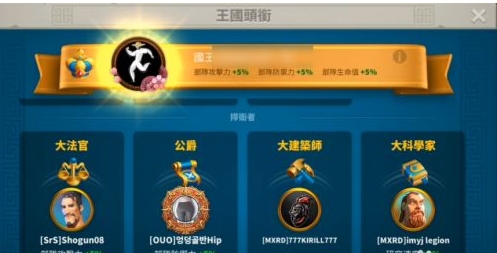 万国觉醒有哪些王国头衔