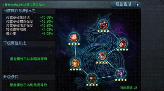 乱斗西游2北海龙王怎么加天赋