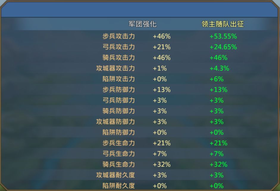 王国纪元魔法英雄有哪些