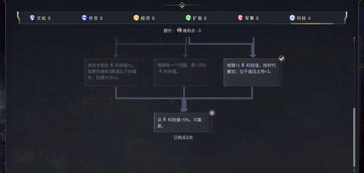 文明7城邦奖励如何选择