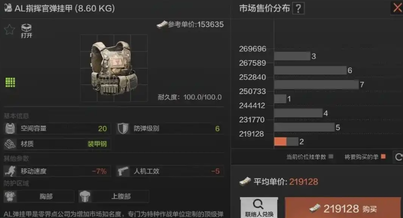 暗区突围六级弹挂甲哪个好