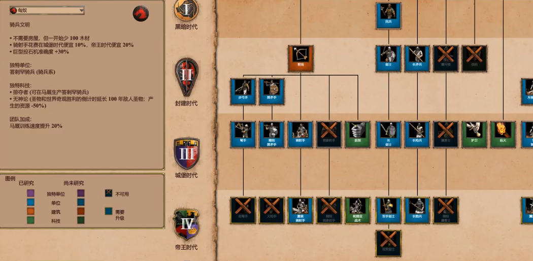 帝国时代2匈奴战役怎么玩