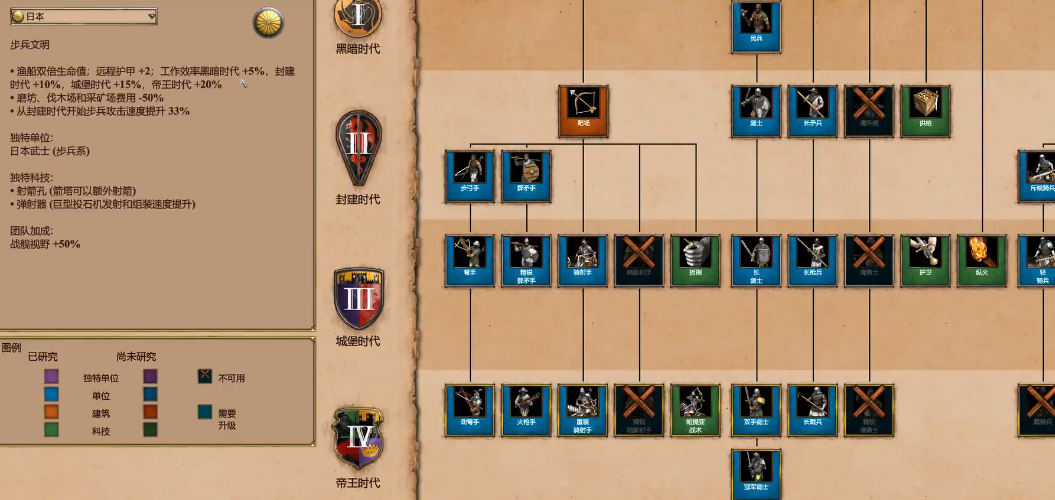 帝国时代2怎么打日本武士
