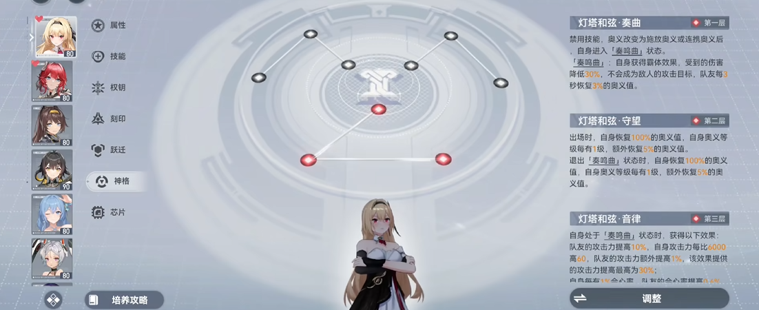 深空之眼喵喵值得培养吗