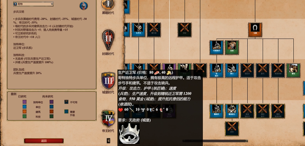 帝国时代2哥特最强兵种怎么玩
