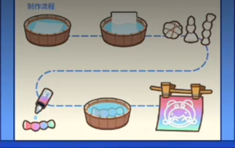 碧优蒂小镇怎么扎染