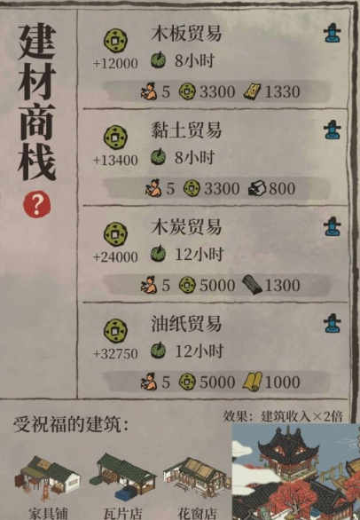 江南百景图商栈如何升级