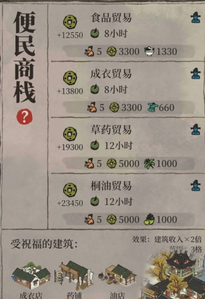 江南百景图商栈如何升级