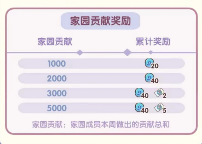 我的休闲时光家园有哪些基础功能