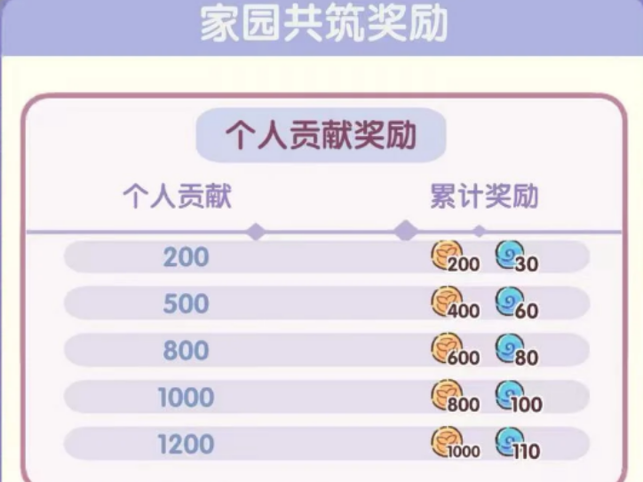 我的休闲时光家园有哪些基础功能