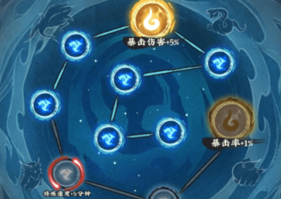 仙山小农五灵根有什么用