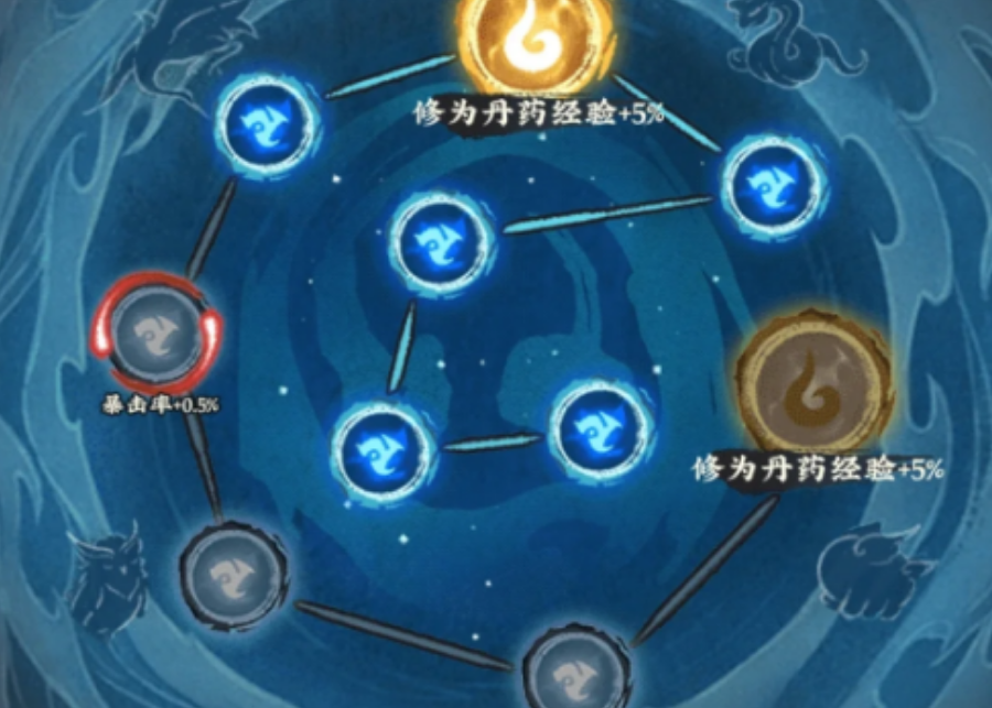 仙山小农五灵根有什么用