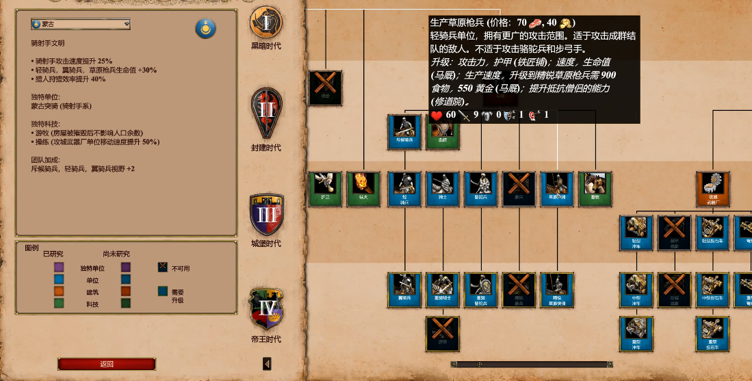 帝国时代2如何克制蒙古