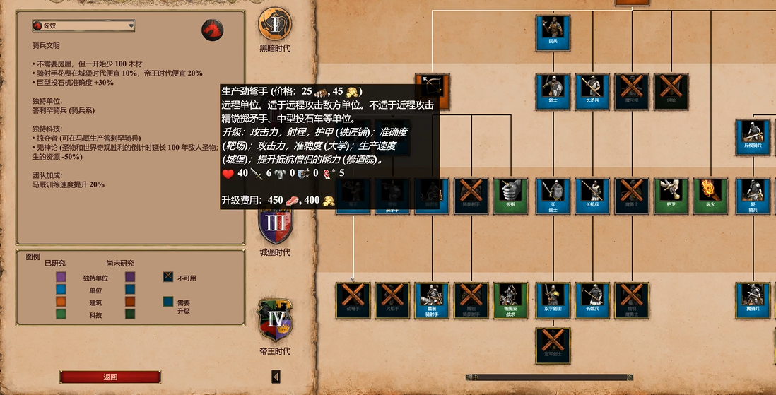 帝国时代2怎么克制匈奴