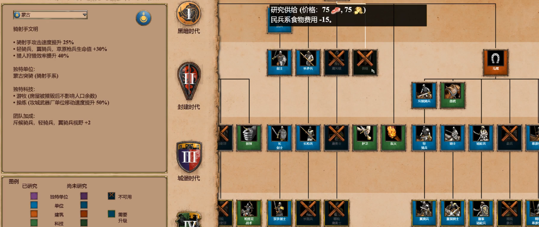 帝国时代2单挑最强民族兵种推荐什么