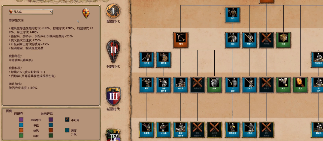 帝国时代2单挑最强民族兵种推荐什么