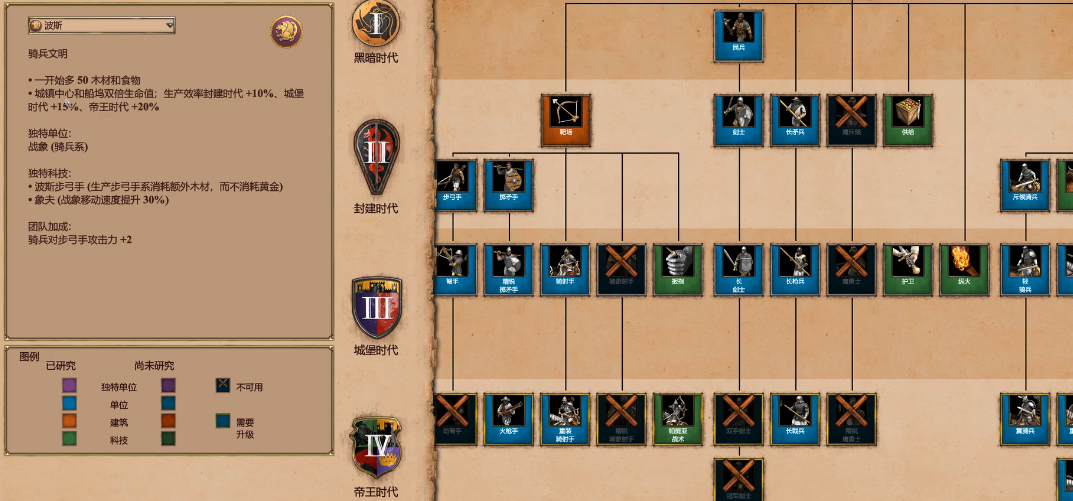 帝国时代2单挑最强民族兵种推荐什么