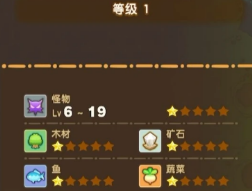 幻想生活怎么提升地区等级