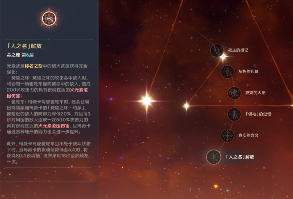 原神玛薇卡命座提升怎么样