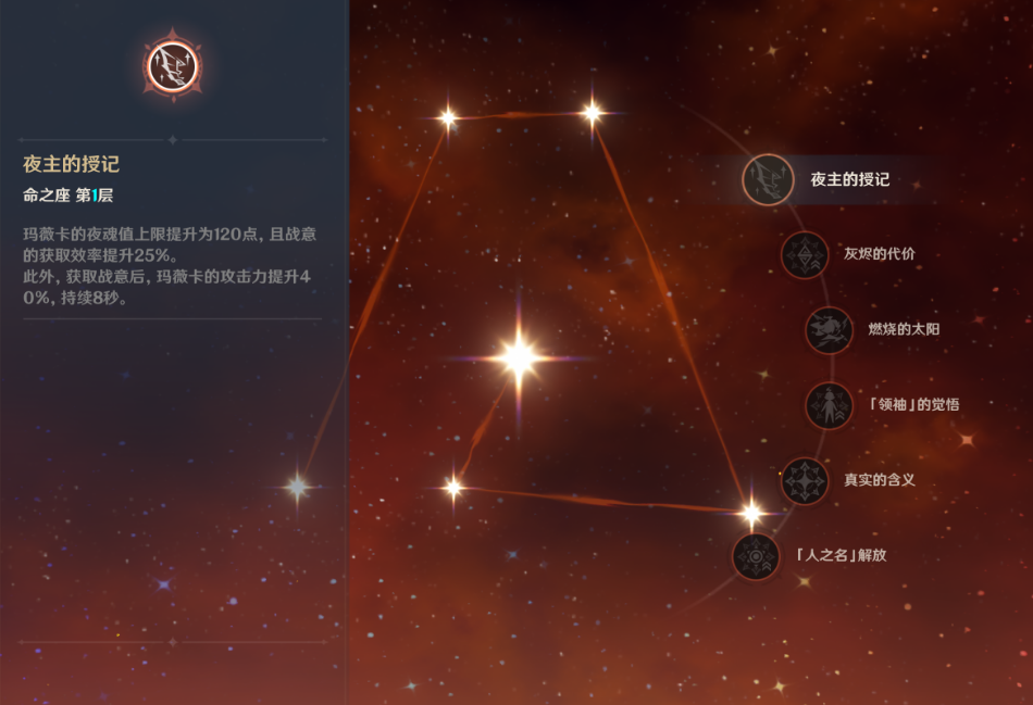 原神玛薇卡命座提升怎么样