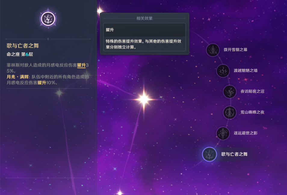 原神菲林斯有哪些机制
