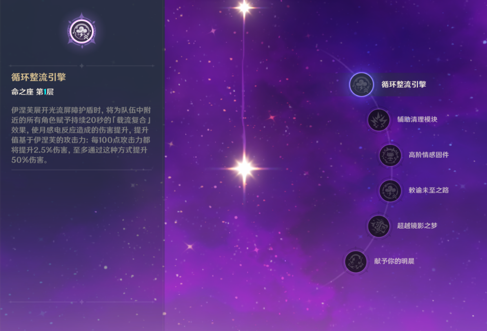 原神伊涅芙命座会带来哪些提升