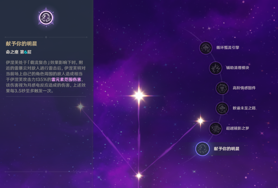 原神伊涅芙命座会带来哪些提升
