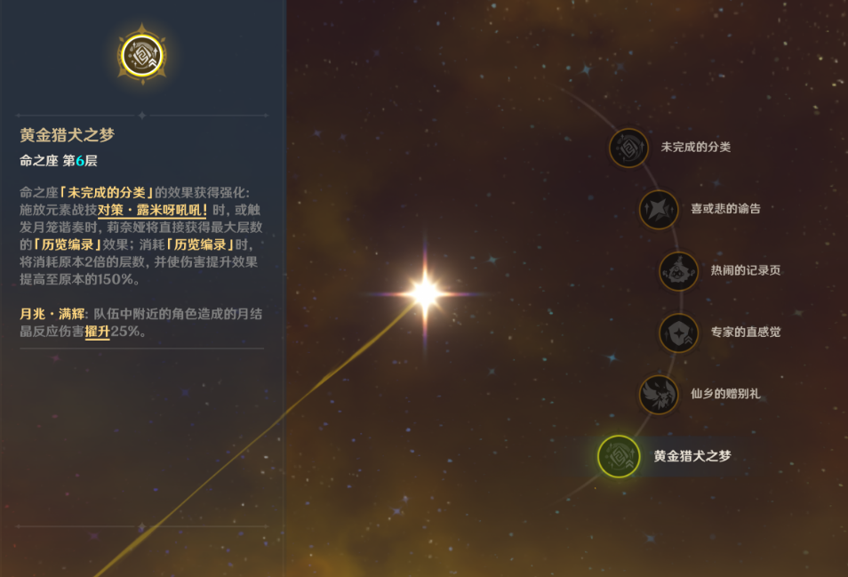 原神莉奈娅命座效果怎么样 原神莉奈娅命座效果怎么样