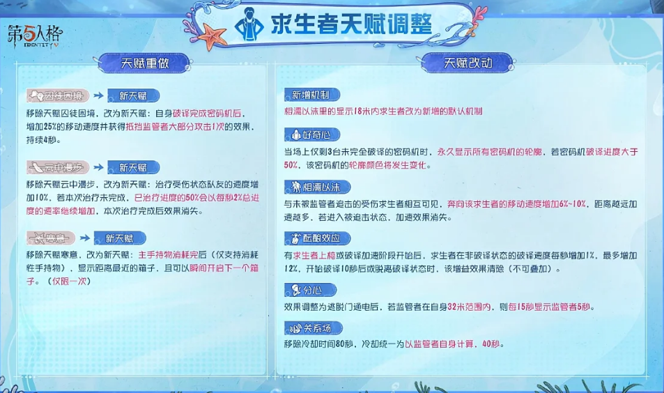 第五人格新版本求生者天赋有哪些变化 第五人格新版本求生者天赋有哪些变化