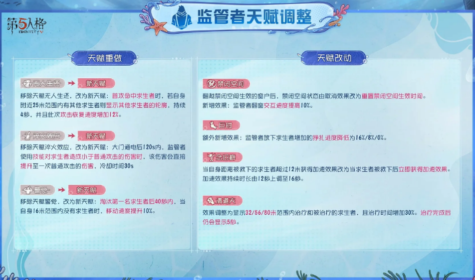 第五人格新版本监管者天赋有哪些变化