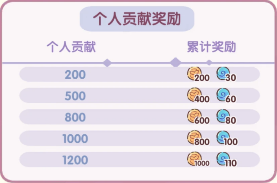 我的休闲时光家园有什么用