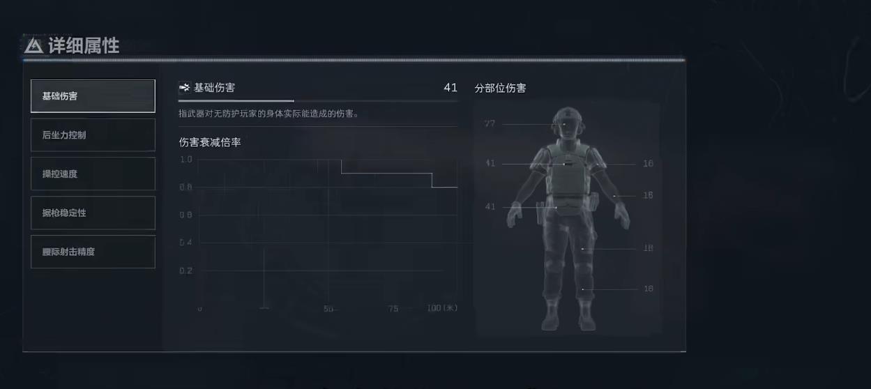 三角洲行动有哪些高肉伤武器 三角洲行动有哪些高肉伤武器